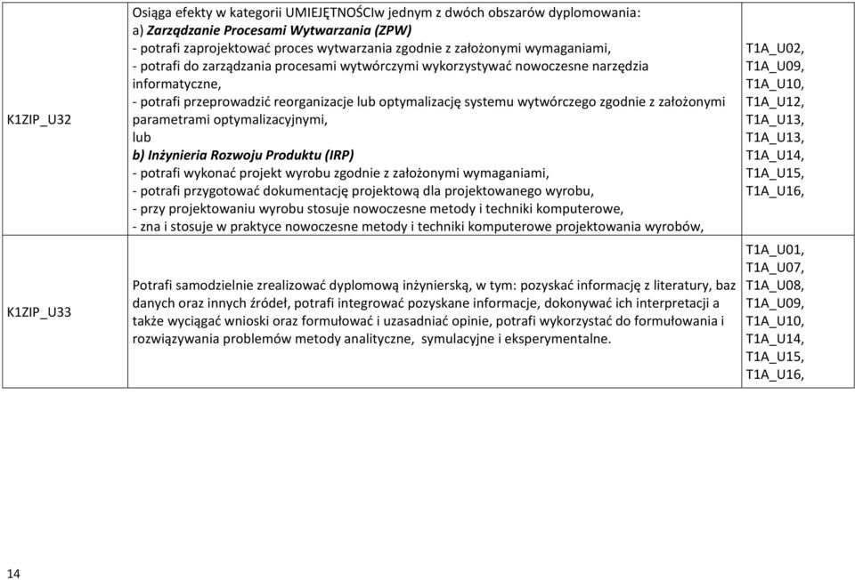 zgodnie z założonymi parametrami optymalizacyjnymi, lub b) Inżynieria Rozwoju Produktu (IRP) - potrafi wykonać projekt wyrobu zgodnie z założonymi wymaganiami, - potrafi przygotować dokumentację