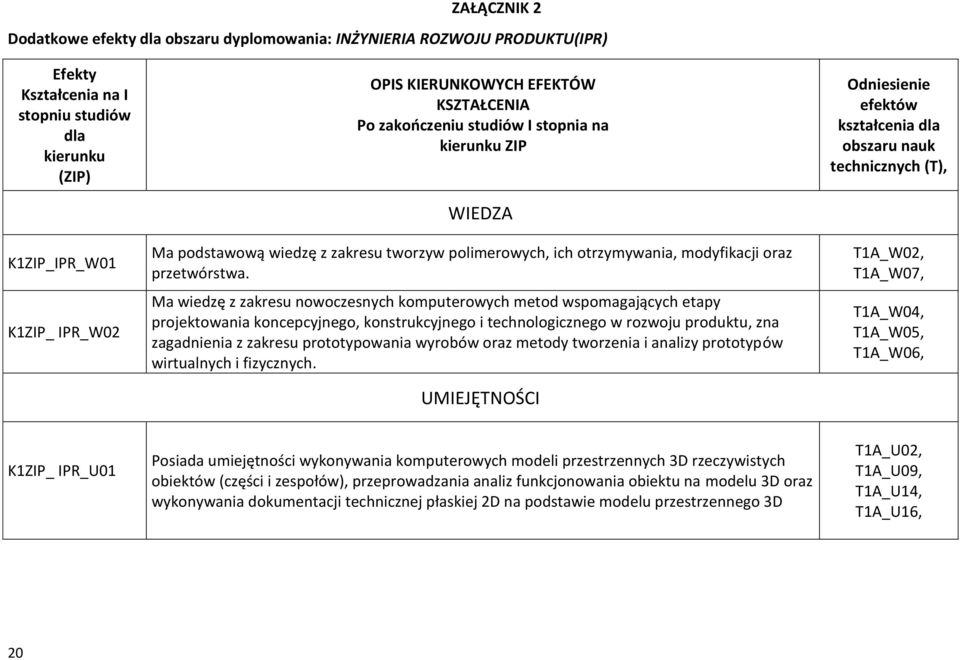 Ma wiedzę z zakresu nowoczesnych komputerowych metod wspomagających etapy projektowania koncepcyjnego, konstrukcyjnego i technologicznego w rozwoju produktu, zna zagadnienia z zakresu prototypowania