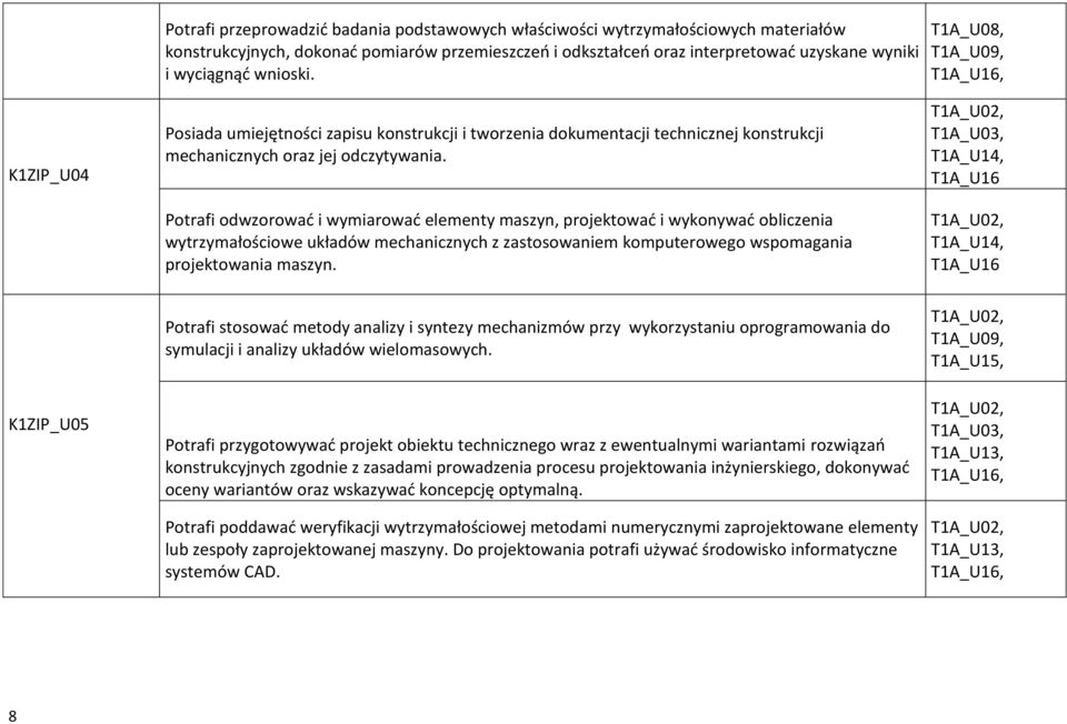 Potrafi odwzorować i wymiarować elementy maszyn, projektować i wykonywać obliczenia wytrzymałościowe układów mechanicznych z zastosowaniem komputerowego wspomagania projektowania maszyn.