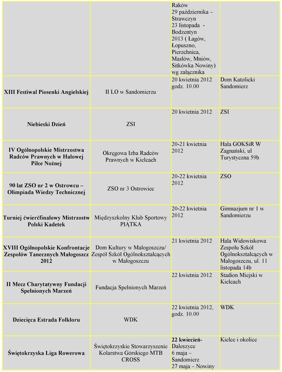 00 Dom Katolicki Sandomierz 20 kwietnia ZSI Niebieski Dzień ZSI IV Ogólnopolskie Mistrzostwa Radców Prawnych w Halowej Piłce Nożnej Okręgowa Izba Radców Prawnych w Kielcach 20-21 kwietnia Hala GOKSiR