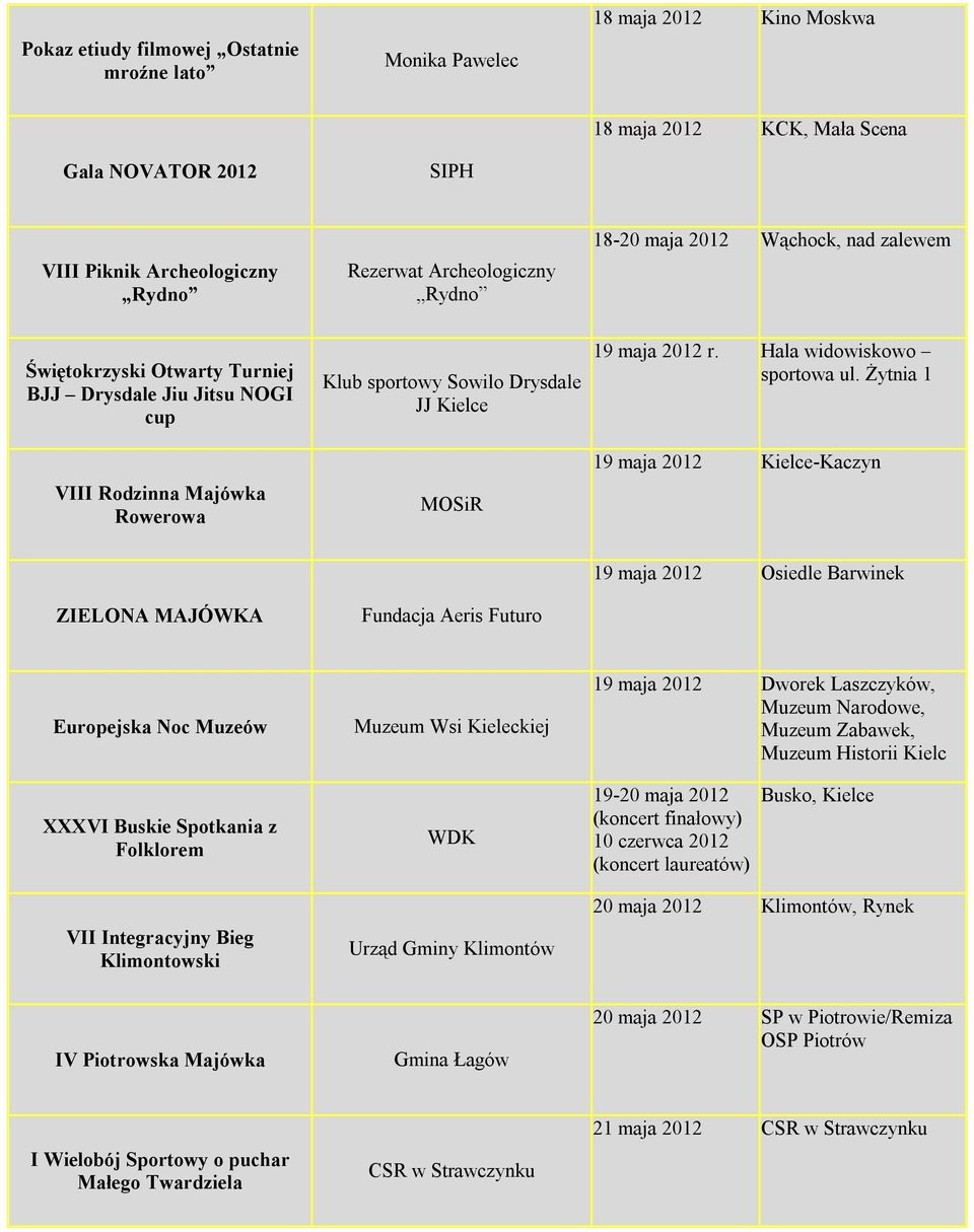 Żytnia 1 19 maja Kielce-Kaczyn ZIELONA MAJÓWKA Fundacja Aeris Futuro 19 maja Osiedle Barwinek Europejska Noc Muzeów XXXVI Buskie Spotkania z Folklorem VII Integracyjny Bieg Klimontowski Muzeum Wsi