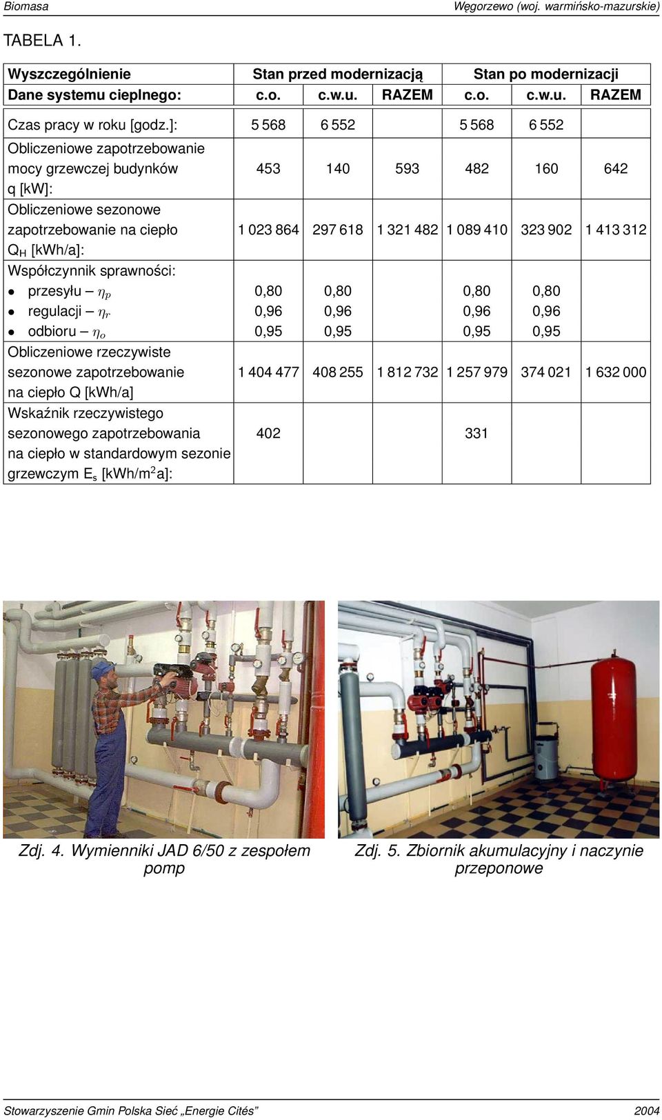 323 902 1 413 312 Q H [kwh/a]: Współczynnik sprawności: przesyłu η p 0,80 0,80 0,80 0,80 regulacji η r 0,96 0,96 0,96 0,96 odbioru η o 0,95 0,95 0,95 0,95 Obliczeniowe rzeczywiste sezonowe