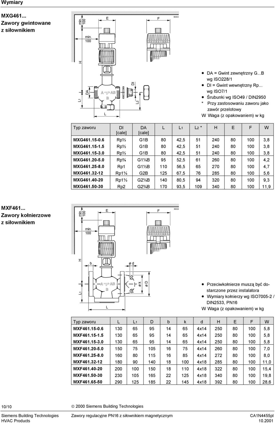 Rp½ G1B 80,5 51 0 80 3,8 MXG1.15-1.5 Rp½ G1B 80,5 51 0 80 3,8 MXG1.15-3.0 Rp½ G1B 80,5 51 0 80 3,8 MXG1.0-5.0 Rp¾ G1¼B 95 5,5 1 0 80, MXG1.5-8.0 Rp1 G1½B 110 5,5 5 70 80,7 MXG1.