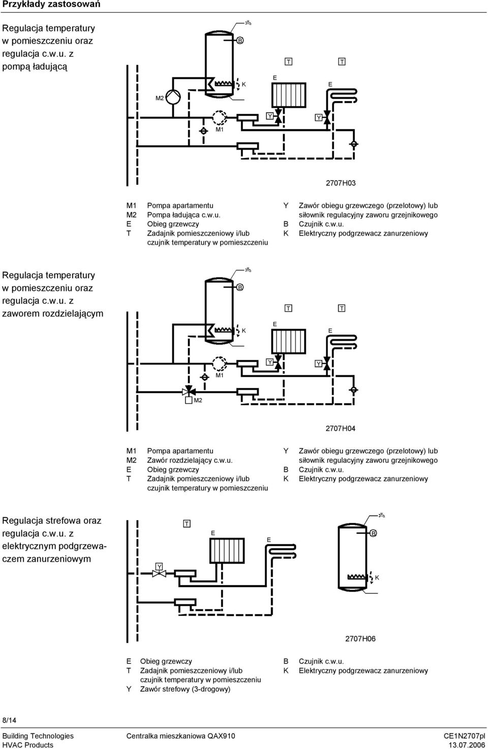 w.u. lektryczny podgrzewacz zanurzeniowy Regulacja temperatury w pomieszczeniu oraz regulacja c.w.u. z zaworem rozdzielającym K M1 M2 2707H04 M1 M2 Pompa apartamentu Zawór rozdzielający c.w.u. Obieg grzewczy Zadajnik pomieszczeniowy i/lub czujnik temperatury w pomieszczeniu K Zawór obiegu grzewczego (przelotowy) lub siłownik regulacyjny zaworu grzejnikowego Czujnik c.