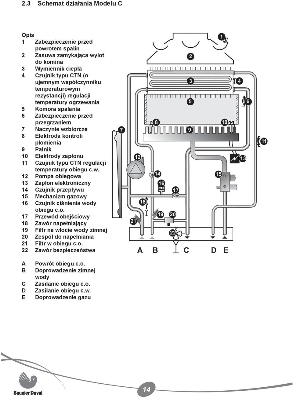 CTN regulacji temperatury obiegu c.w. 12 Pompa obiegowa 13 Zapłon elektroniczny 14 Czujnik przepływu 15 Mechanizm gazowy 16 Czujnik ciśnienia wody obiegu c.o. 17 Przewód obejściowy 18 Zawór napełniający 19 Filtr na wlocie wody zimnej 20 Zespół do napełniania 21 Filtr w obiegu c.