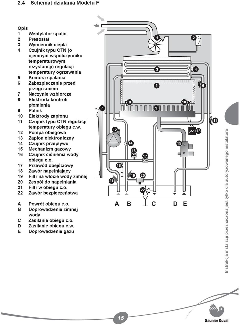 o. 17 Przewód obejściowy 18 Zawór napełniający 19 Filtr na wlocie wody zimnej 20 Zespół do napełniania 21 Filtr w obiegu c.o. 22 Zawór bezpieczeństwa A B C D E Powrót obiegu c.o. Doprowadzenie zimnej wody Zasilanie obiegu c.