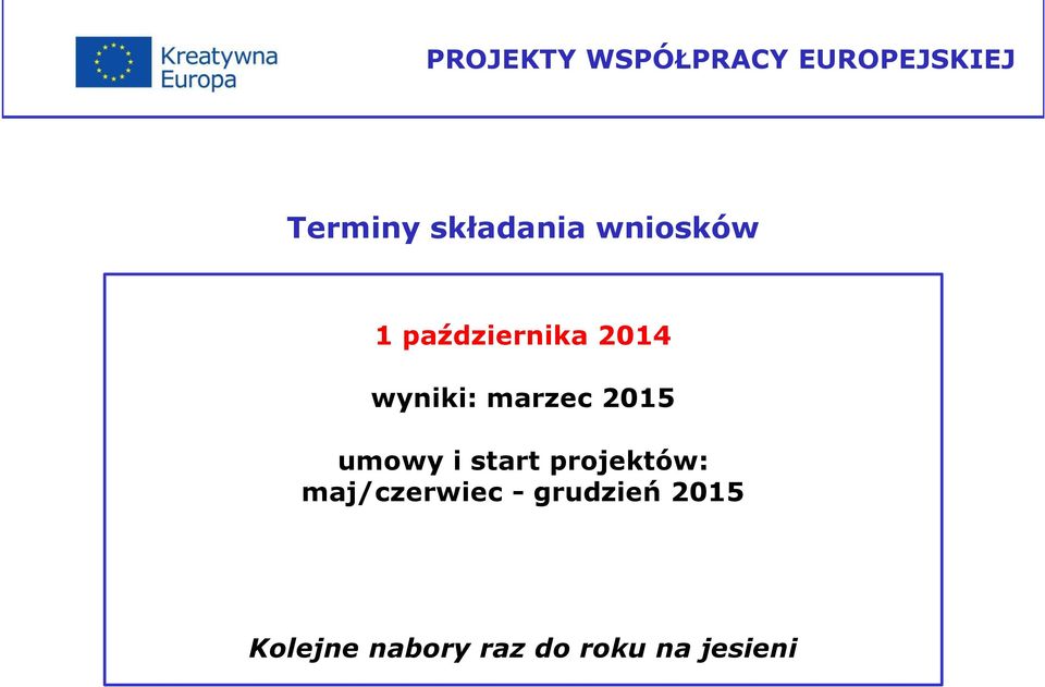 marzec 2015 umowy i start projektów: