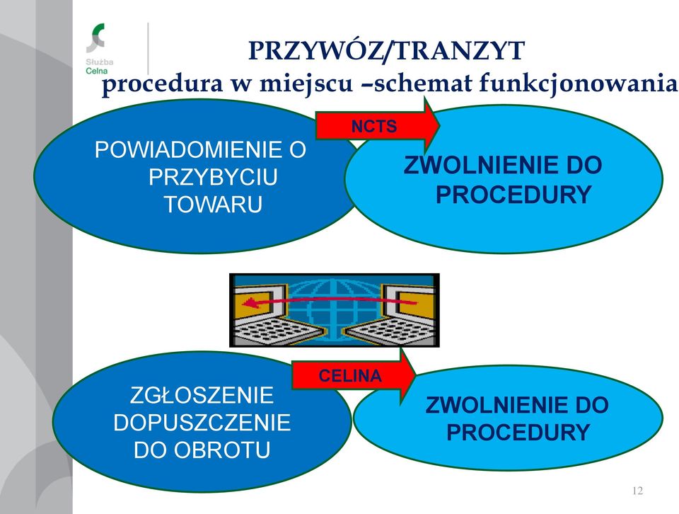 TOWARU NCTS ZWOLNIENIE DO PROCEDURY ZGŁOSZENIE