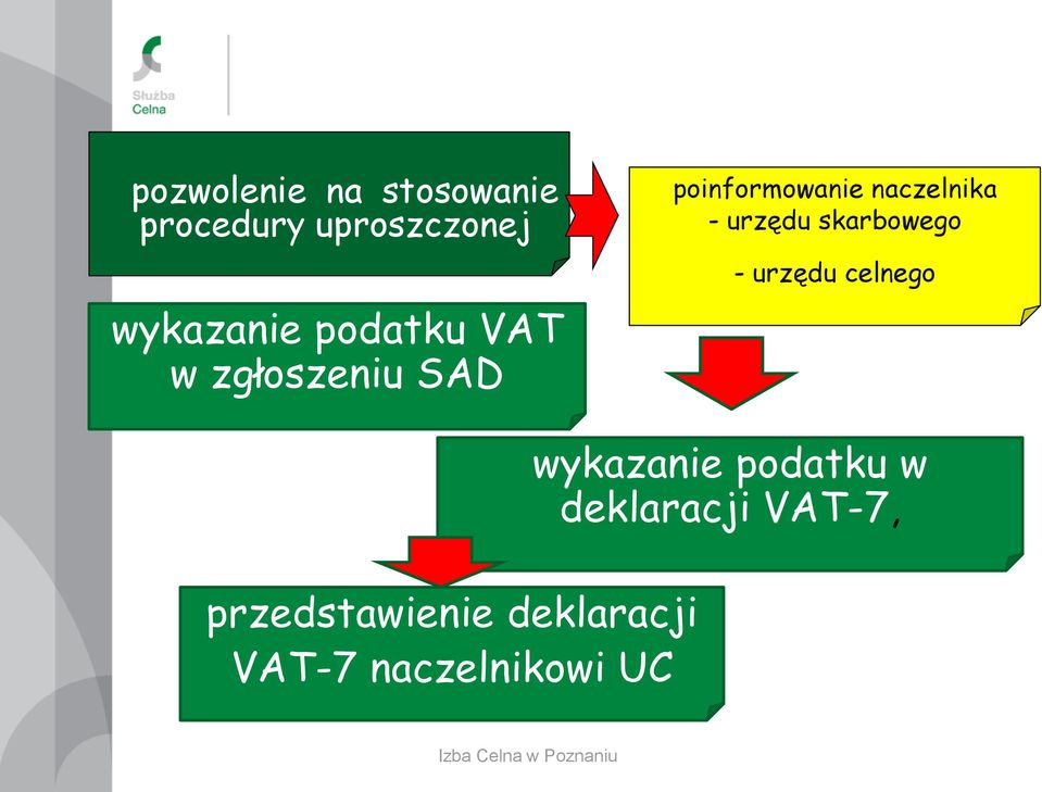 skarbowego - urzędu celnego przedstawienie deklaracji VAT-7