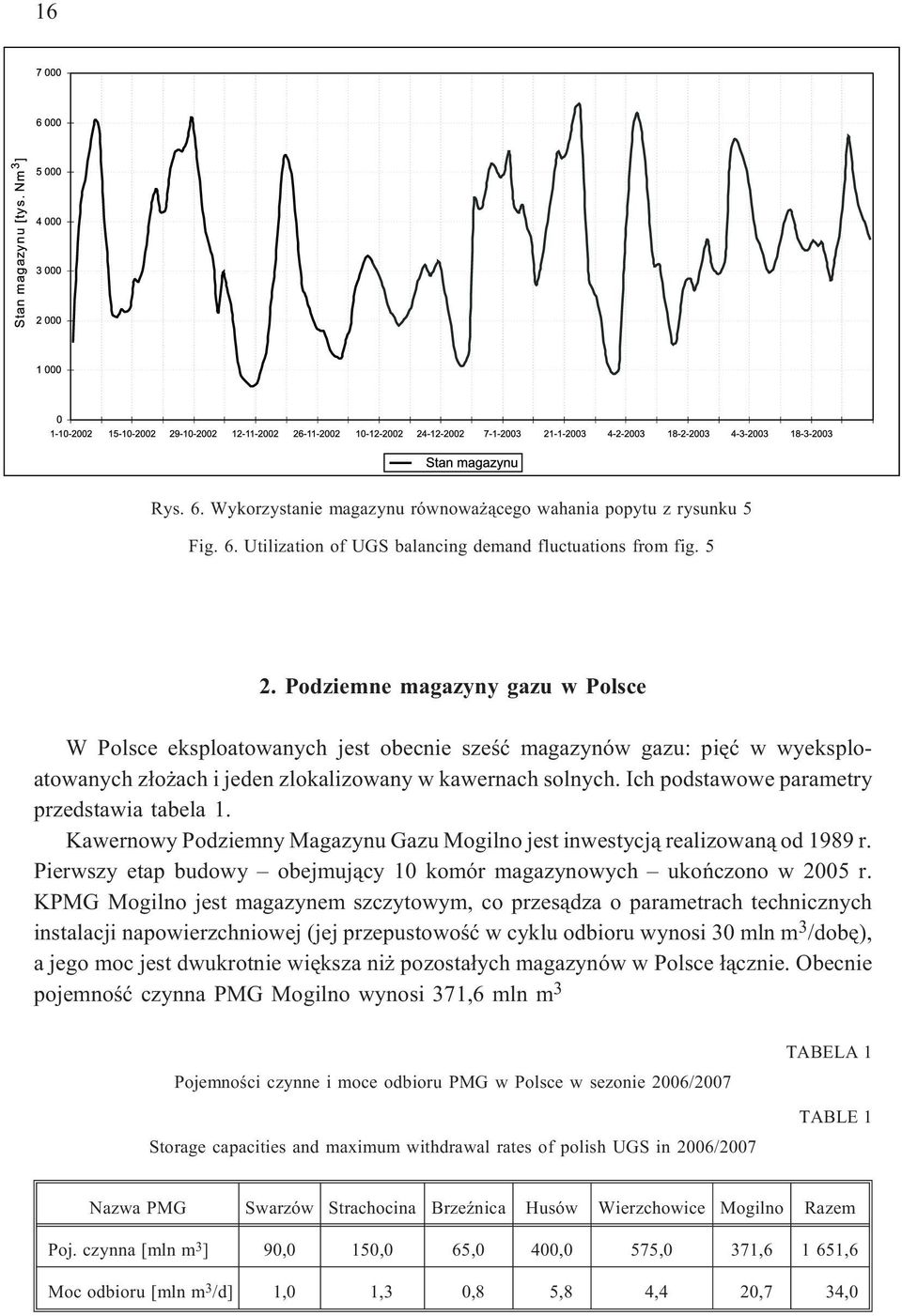 Ich podstawowe parametry przedstawia tabela 1. Kawernowy Podziemny Magazynu Gazu Mogilno jest inwestycj¹ realizowan¹ od 1989 r.