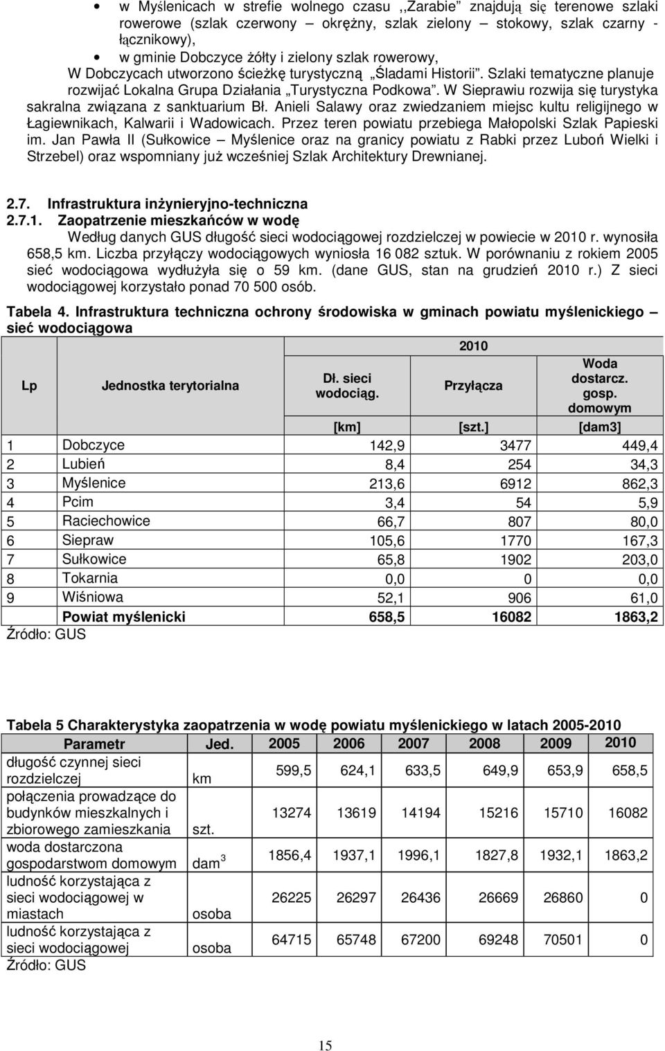 W Sieprawiu rozwija się turystyka sakralna związana z sanktuarium Bł. Anieli Salawy oraz zwiedzaniem miejsc kultu religijnego w Łagiewnikach, Kalwarii i Wadowicach.