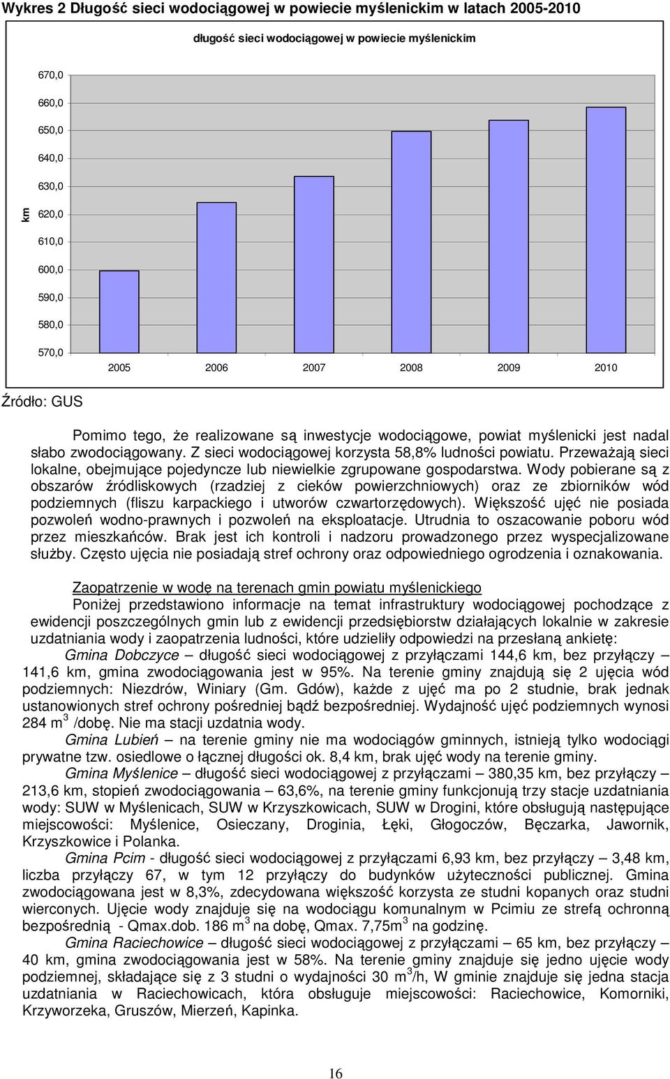 Z sieci wodociągowej korzysta 58,8% ludności powiatu. PrzewaŜają sieci lokalne, obejmujące pojedyncze lub niewielkie zgrupowane gospodarstwa.