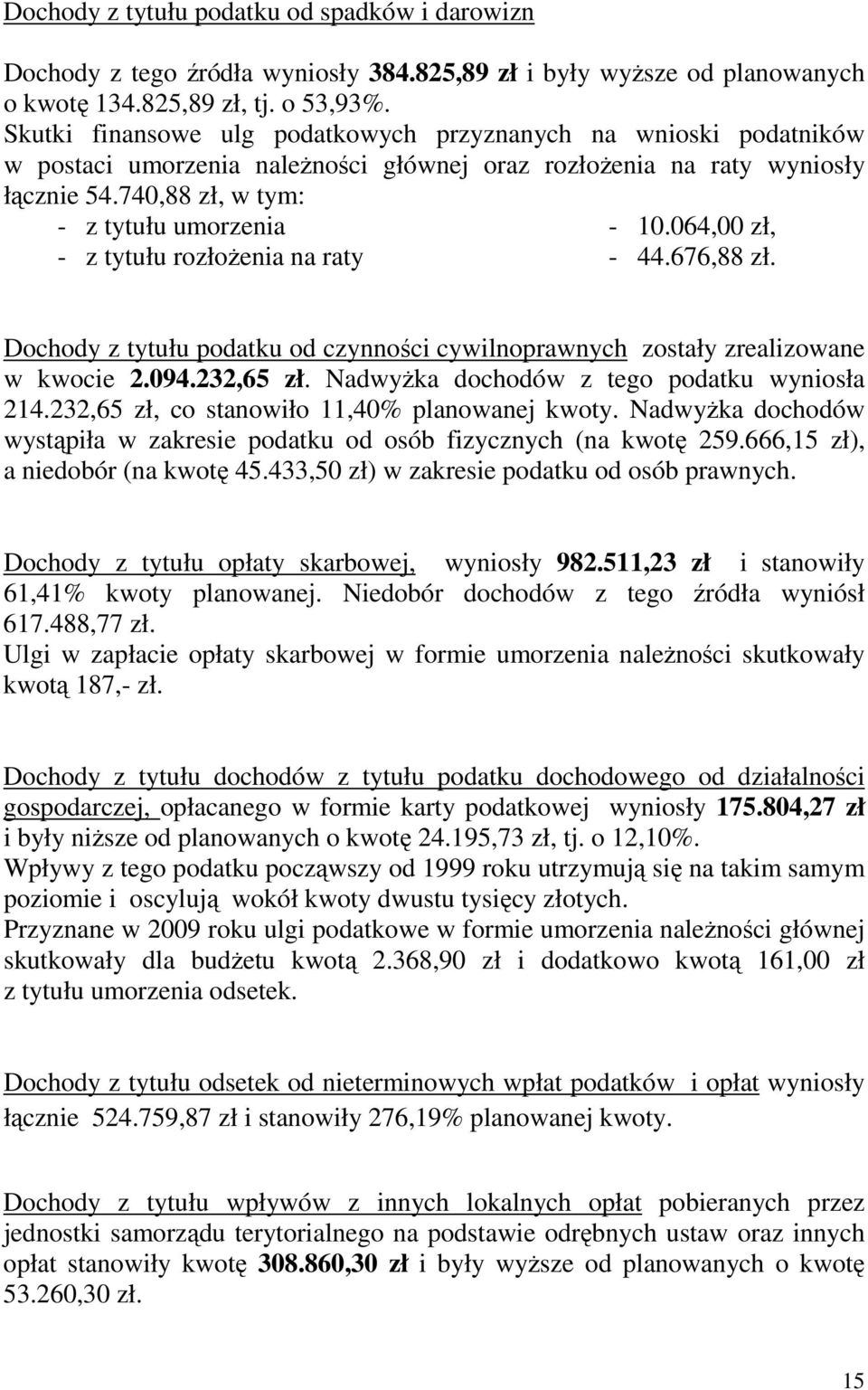 064,00 zł, - z tytułu rozłożenia na raty - 44.676,88 zł. Dochody z tytułu podatku od czynności cywilnoprawnych zostały zrealizowane w kwocie 2.094.232,65 zł.