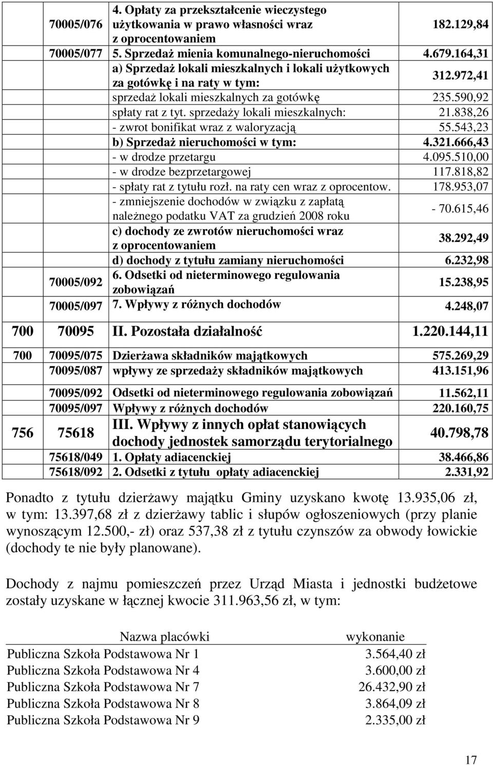 sprzedaży lokali mieszkalnych: 21.838,26 - zwrot bonifikat wraz z waloryzacją 55.543,23 b) Sprzedaż nieruchomości w tym: 4.321.666,43 - w drodze przetargu 4.095.510,00 - w drodze bezprzetargowej 117.