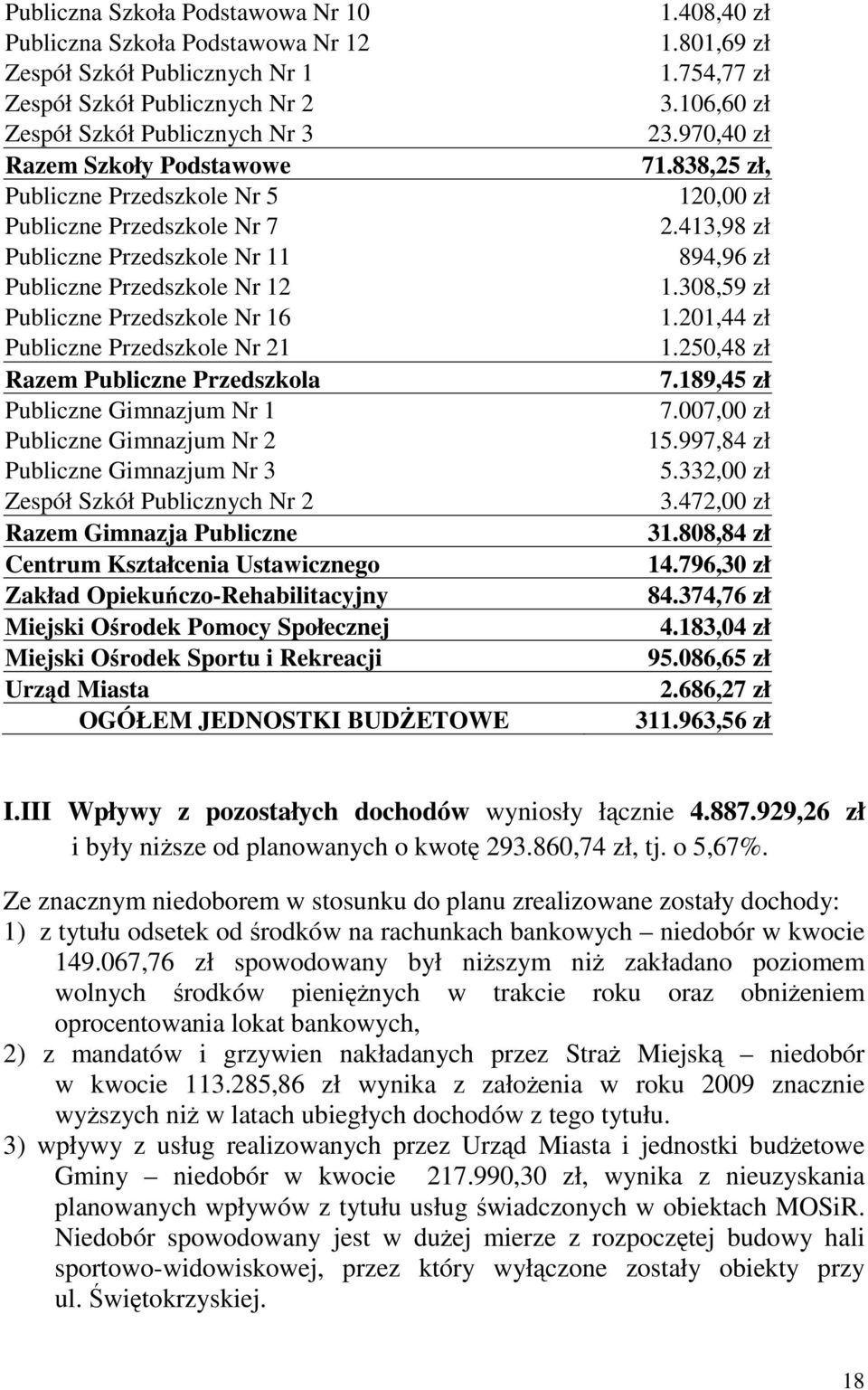 Gimnazjum Nr 1 Publiczne Gimnazjum Nr 2 Publiczne Gimnazjum Nr 3 Zespół Szkół Publicznych Nr 2 Razem Gimnazja Publiczne Centrum Kształcenia Ustawicznego Zakład Opiekuńczo-Rehabilitacyjny Miejski