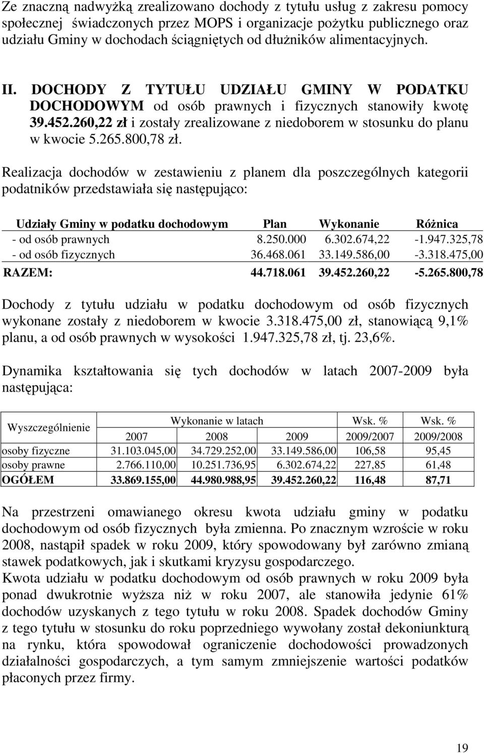 260,22 zł i zostały zrealizowane z niedoborem w stosunku do planu w kwocie 5.265.800,78 zł.