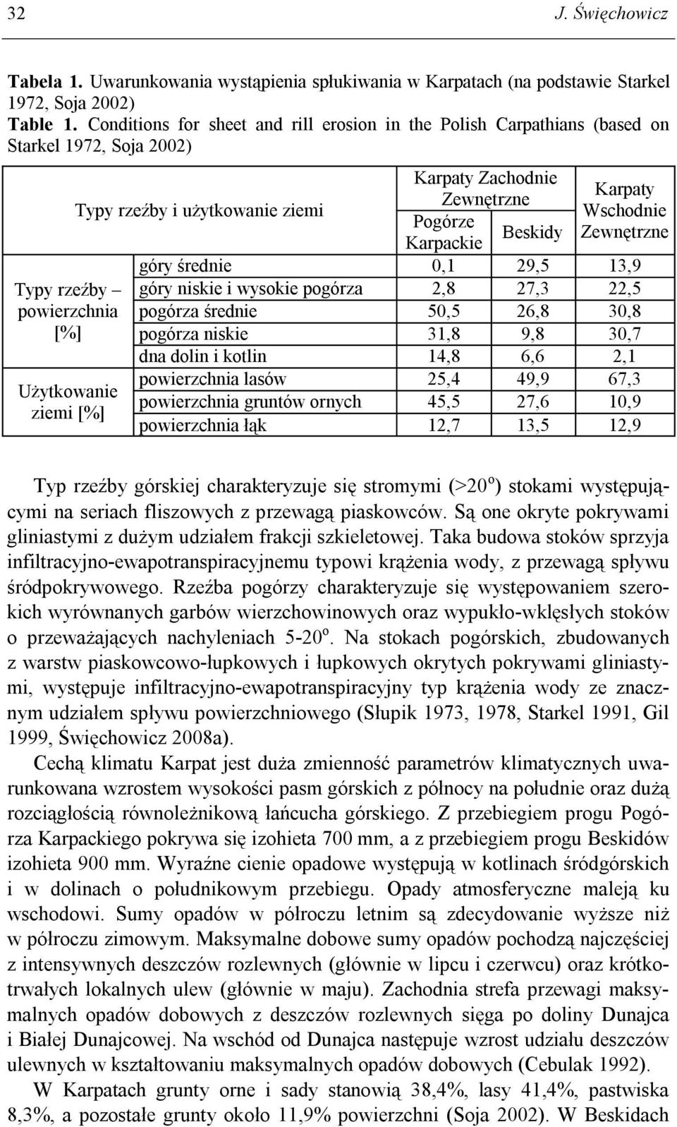 Pogórze Beskidy Zewnętrzne Karpackie góry średnie 0,1 29,5 13,9 góry niskie i wysokie pogórza 2,8 27,3 22,5 pogórza średnie 50,5 26,8 30,8 pogórza niskie 31,8 9,8 30,7 dna dolin i kotlin 14,8 6,6 2,1