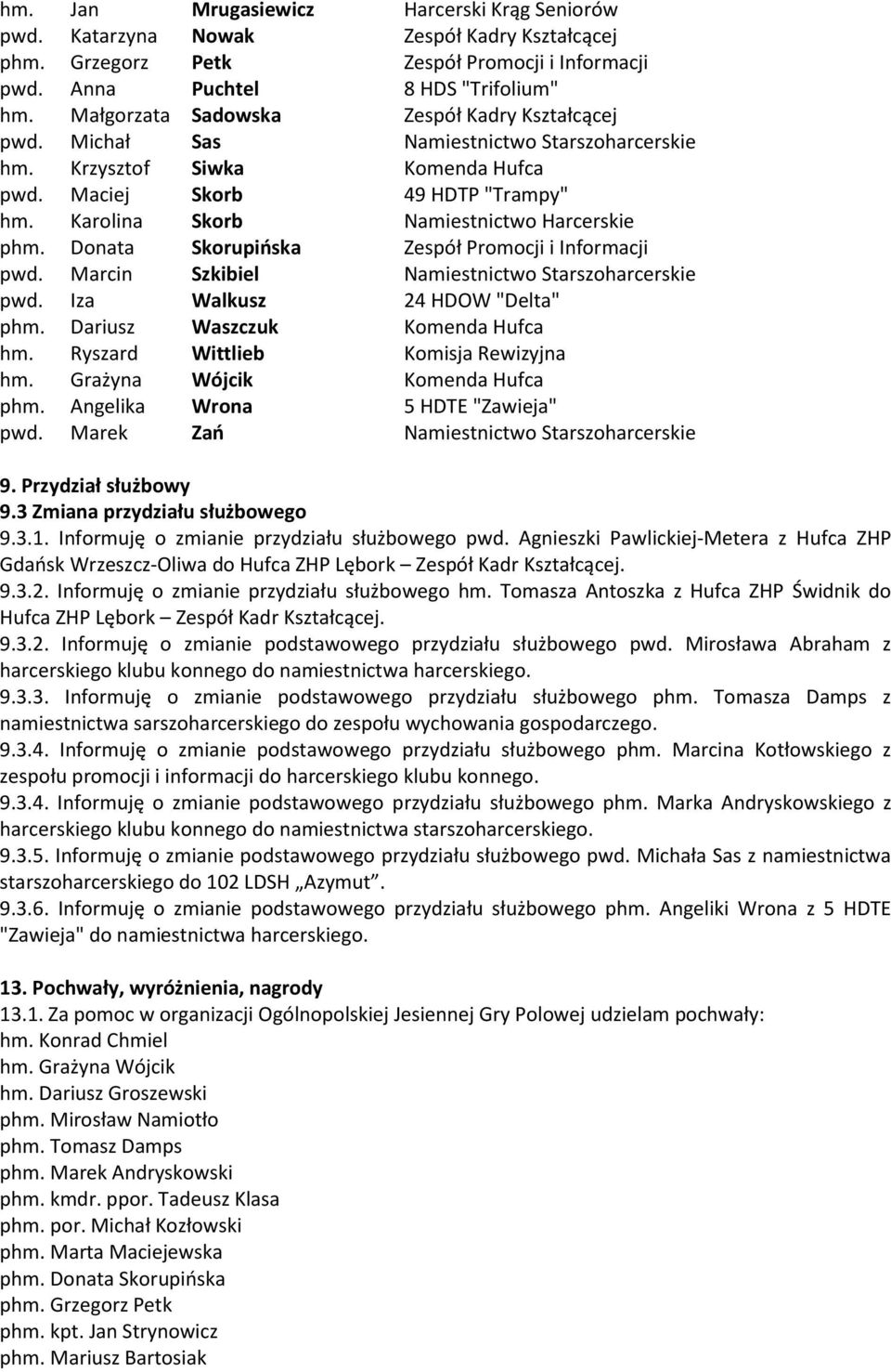 Karolina Skorb Namiestnictwo Harcerskie phm. Donata Skorupioska Zespół Promocji i Informacji pwd. Marcin Szkibiel Namiestnictwo Starszoharcerskie pwd. Iza Walkusz 24 HDOW "Delta" phm.