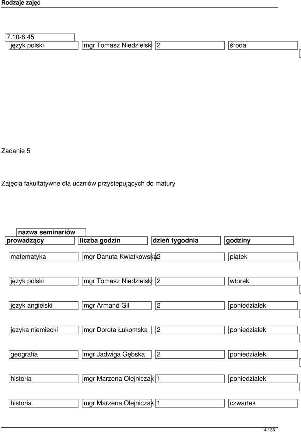 seminariów prowadzący liczba godzin dzień tygodnia godziny matematyka mgr Danuta Kwiatkowska2 piątek język polski mgr Tomasz
