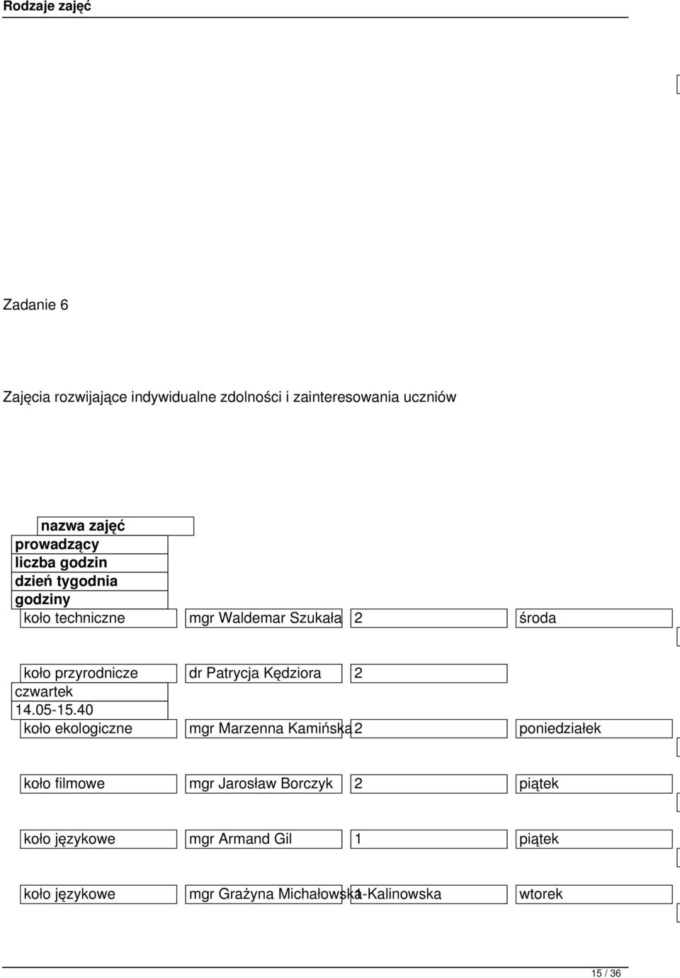 Kędziora 2 czwartek 14.05-15.