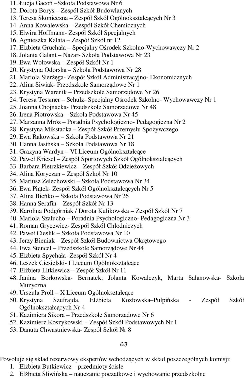 Ewa Wołowska Zespół Szkół Nr 1 20. Krystyna Odorska Szkoła Podstawowa Nr 28 21. Mariola Sierżęga- Zespół Szkół Administracyjno- Ekonomicznych 22. Alina Siwiak- Przedszkole Samorządowe Nr 1 23.