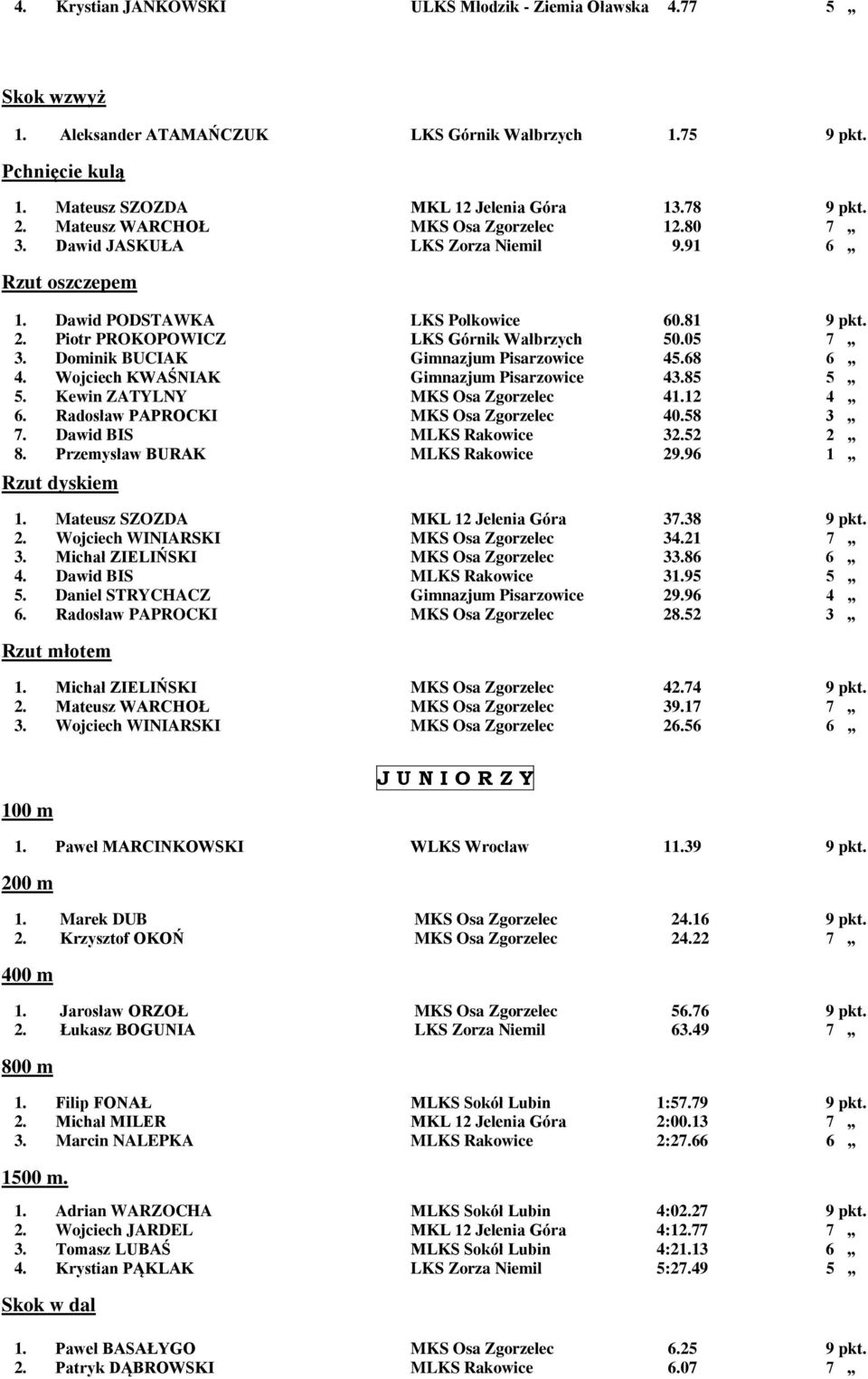 Dominik BUCIAK Gimnazjum Pisarzowice 45.68 6 4. Wojciech KWAŚNIAK Gimnazjum Pisarzowice 43.85 5 5. Kewin ZATYLNY MKS Osa Zgorzelec 41.12 4 6. Radosław PAPROCKI MKS Osa Zgorzelec 40.58 3 7.