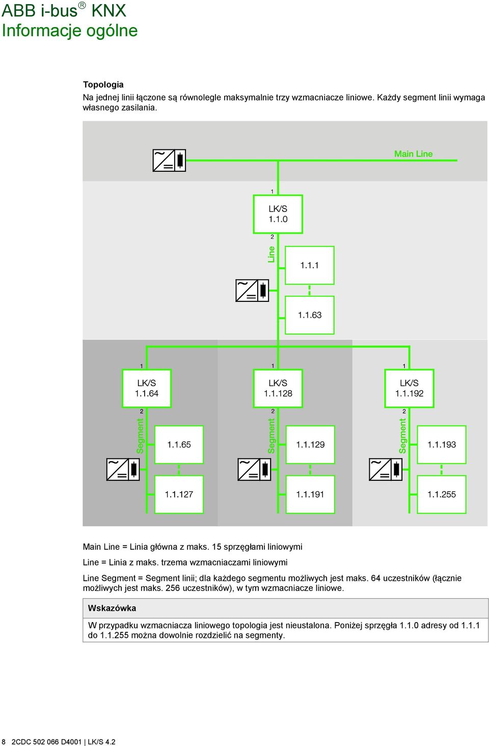 trzema wzmacniaczami liniowymi Line Segment = Segment linii; dla każdego segmentu możliwych jest maks. 64 uczestników (łącznie możliwych jest maks.