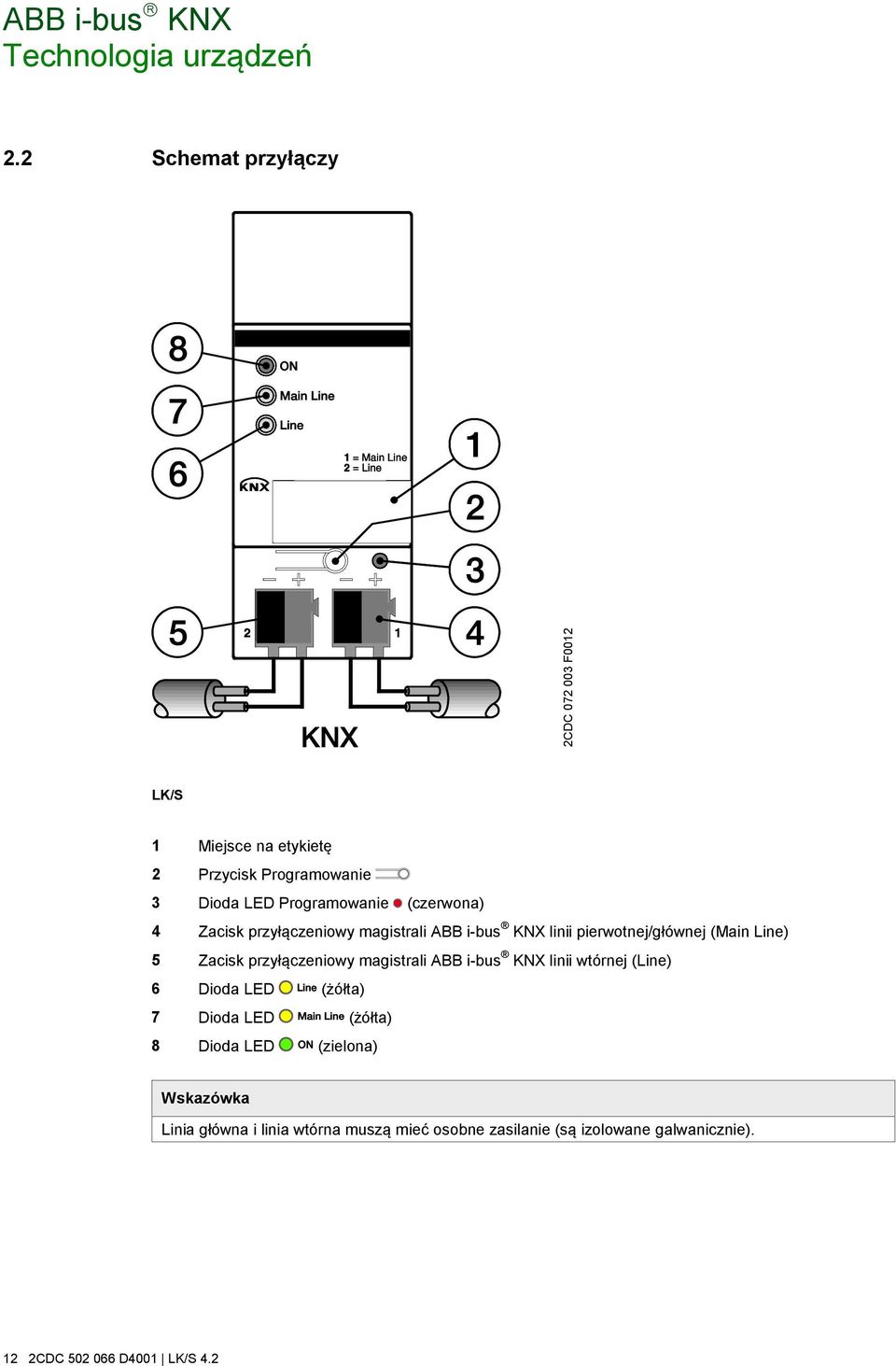 (czerwona) 4 Zacisk przyłączeniowy magistrali ABB i-bus KNX linii pierwotnej/głównej (Main Line) 5 Zacisk przyłączeniowy
