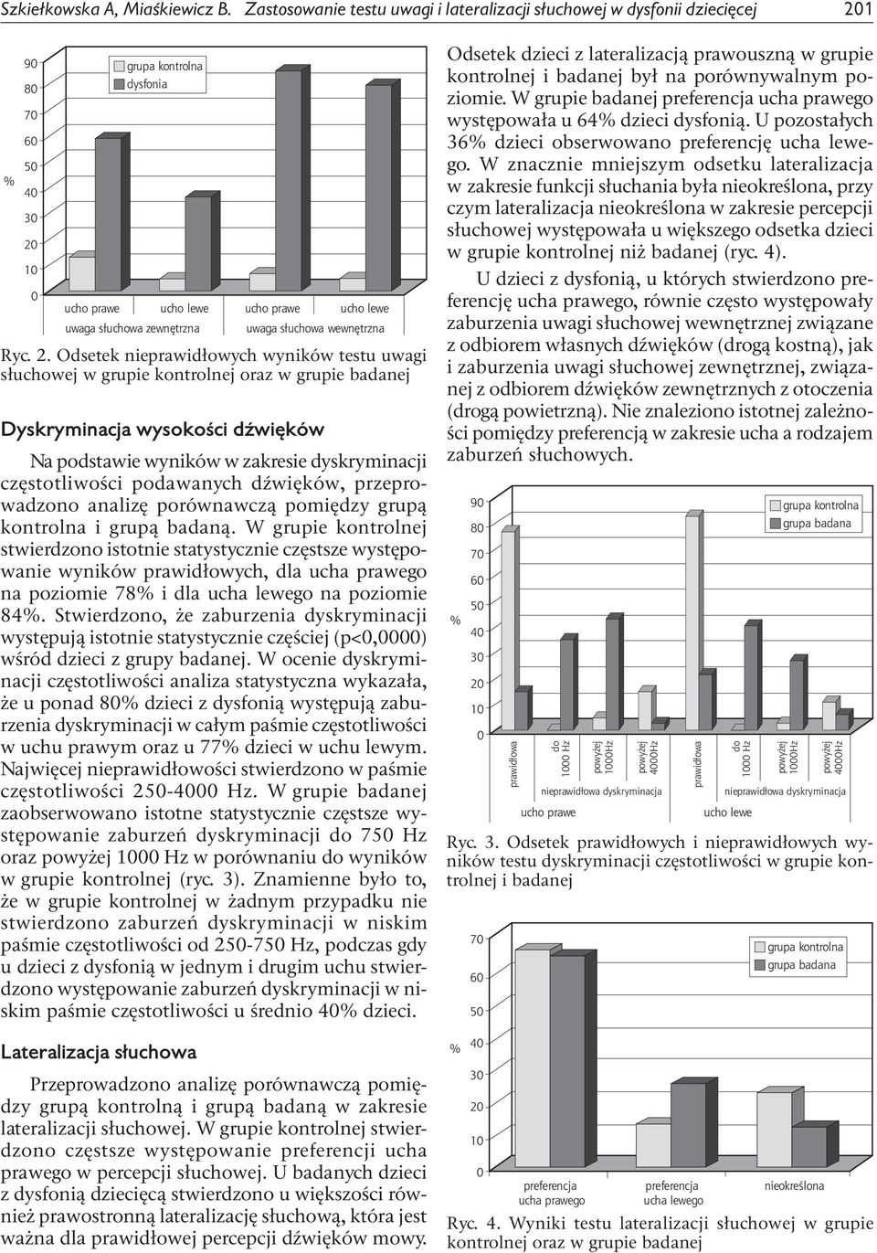 zewnętrzna uwaga słuchowa wewnętrzna Ryc. 2.