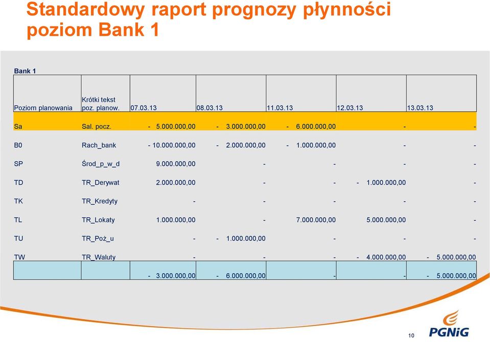 000.000,00 - - - - TD TR_Derywat 2.000.000,00 - - - 1.000.000,00 - TK TR_Kredyty - - - - - TL TR_Lokaty 1.000.000,00-7.000.000,00 5.000.000,00 - TU TR_Poż_u - - 1.