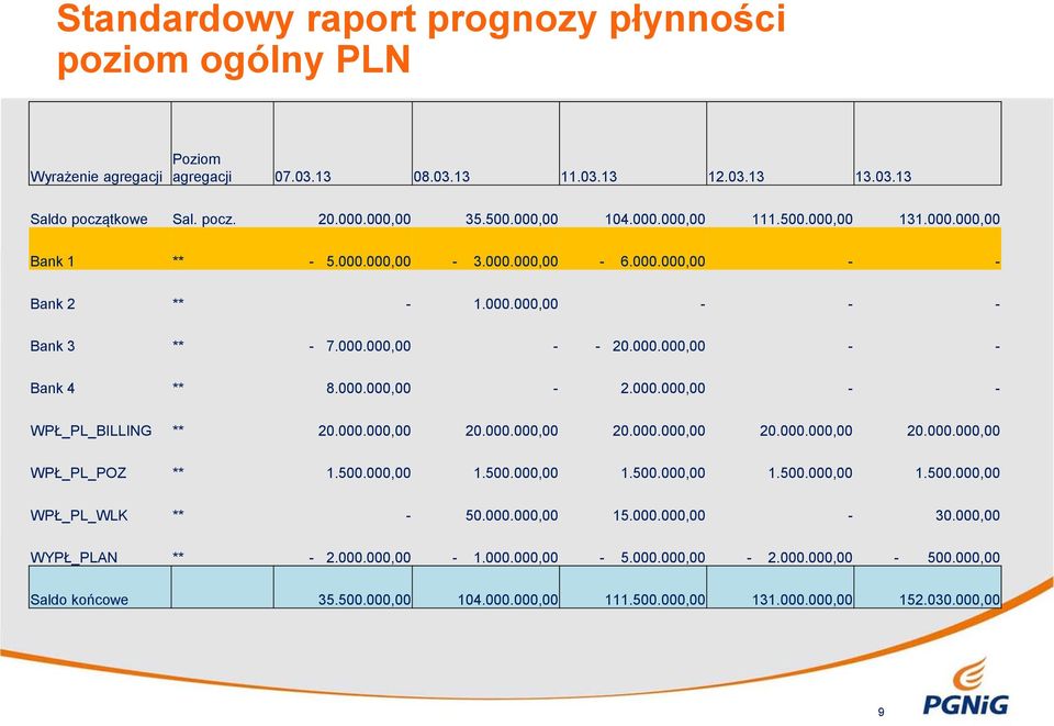 000.000,00 - - WPŁ_PL_BILLING ** 20.000.000,00 20.000.000,00 20.000.000,00 20.000.000,00 20.000.000,00 WPŁ_PL_POZ ** 1.500.000,00 1.500.000,00 1.500.000,00 1.500.000,00 1.500.000,00 WPŁ_PL_WLK ** - 50.