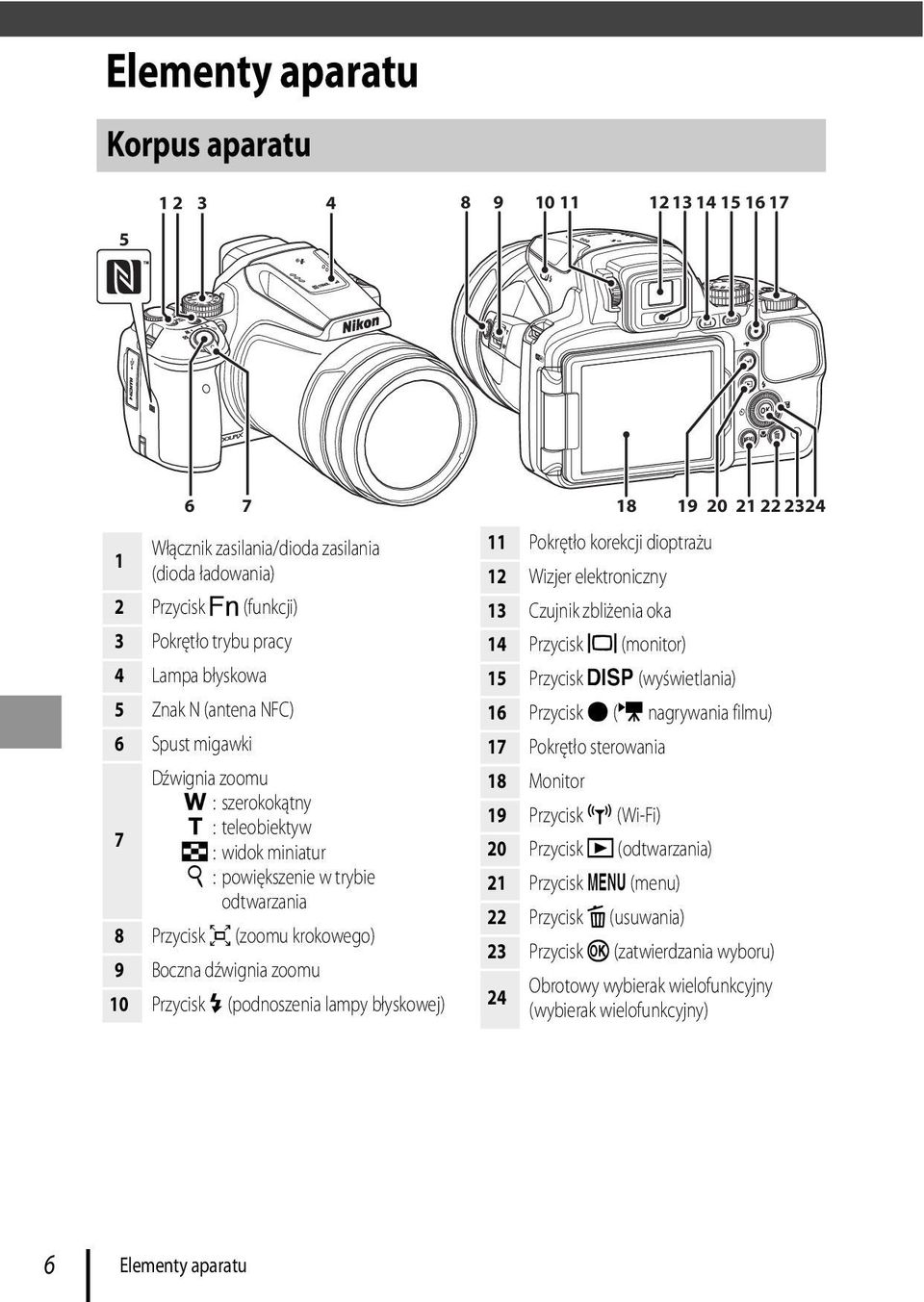 Przycisk m (podnoszenia lampy błyskowej) 18 19 20 21 22 2324 11 Pokrętło korekcji dioptrażu 12 Wizjer elektroniczny 13 Czujnik zbliżenia oka 14 Przycisk x (monitor) 15 Przycisk s (wyświetlania) 16