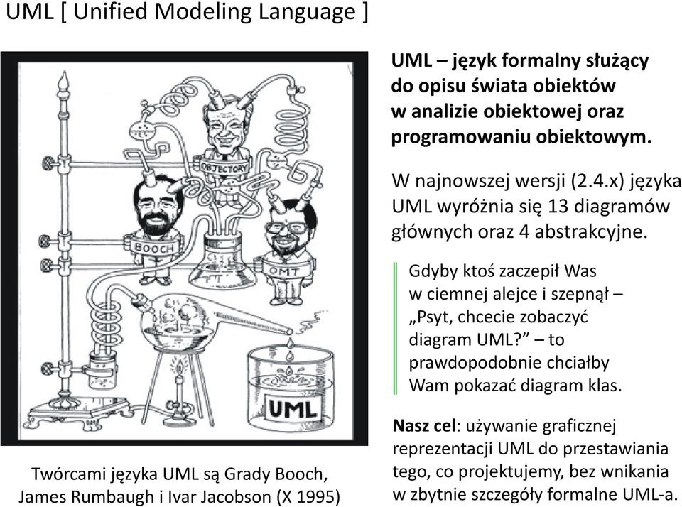 Gdyby ktoś zaczepił Was w ciemnej alejce i szepnął Psyt, chcecie zobaczyć diagram UML? to prawdopodobnie chciałby Wam pokazać diagram klas.