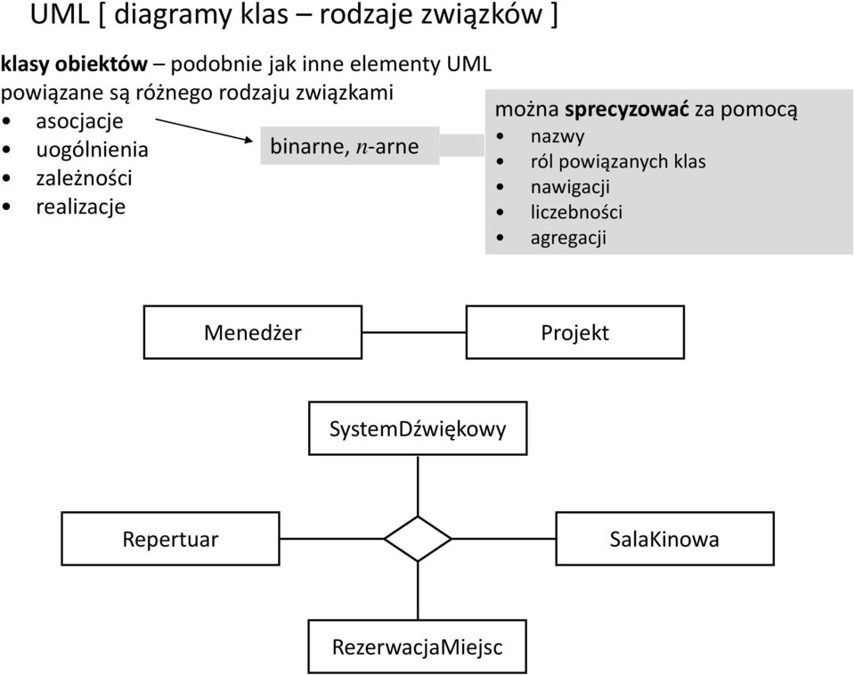 binarne, n-arne można sprecyzować za pomocą nazwy ról powiązanych klas nawigacji