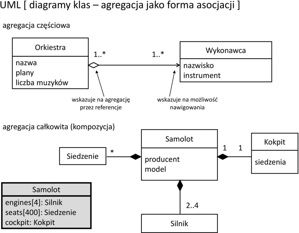 .* nazwisko instrument Wykonawca wskazuje na agregację przez referencje wskazuje na możliwość