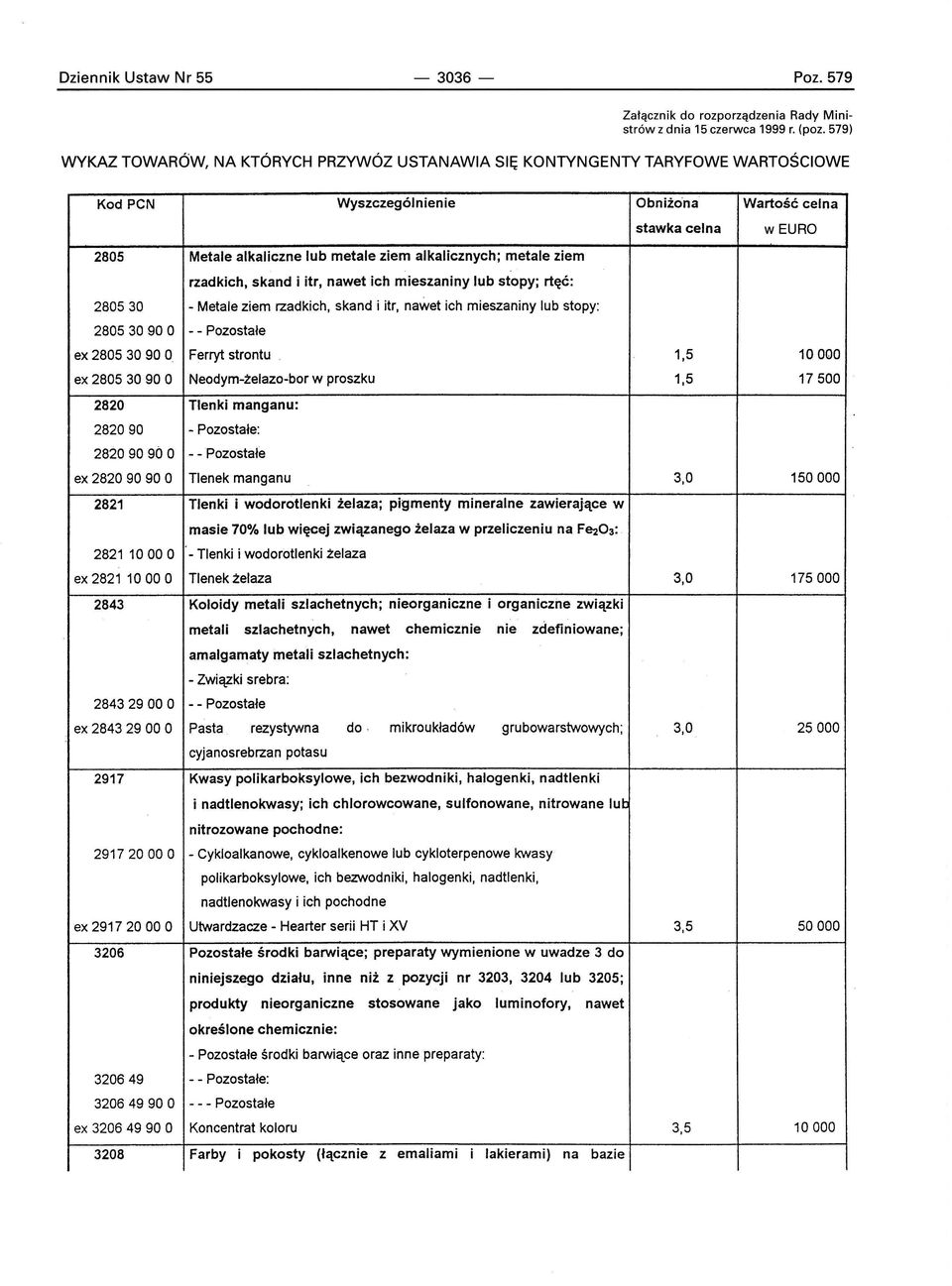 itr, nawet ich mieszaniny lub stopy; rtęć: 280530 - Metale ziem rzadkich, skand i itr, nawet ich mieszaniny lub stopy: 2805 30 90 O - - Pozostałe ex 2805 30 90 O Ferryt strontu ex 2805 30 90 O