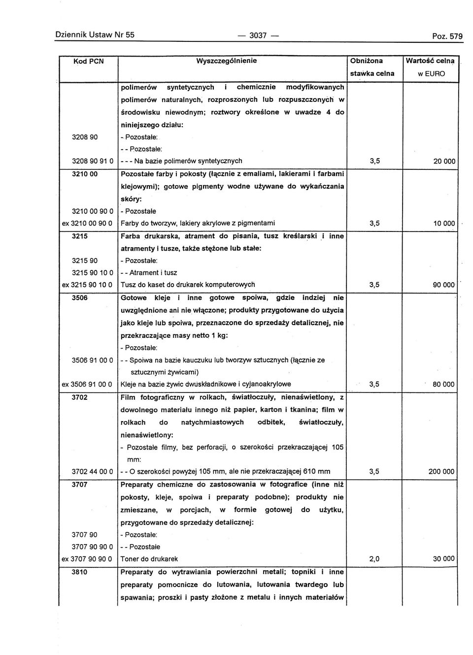 używane skóry: do wykańczania 32100090 O - Pozostałe ex 32100090 O Farby do tworzyw, lakiery akrylowe z pigmentami 3215 Farba.