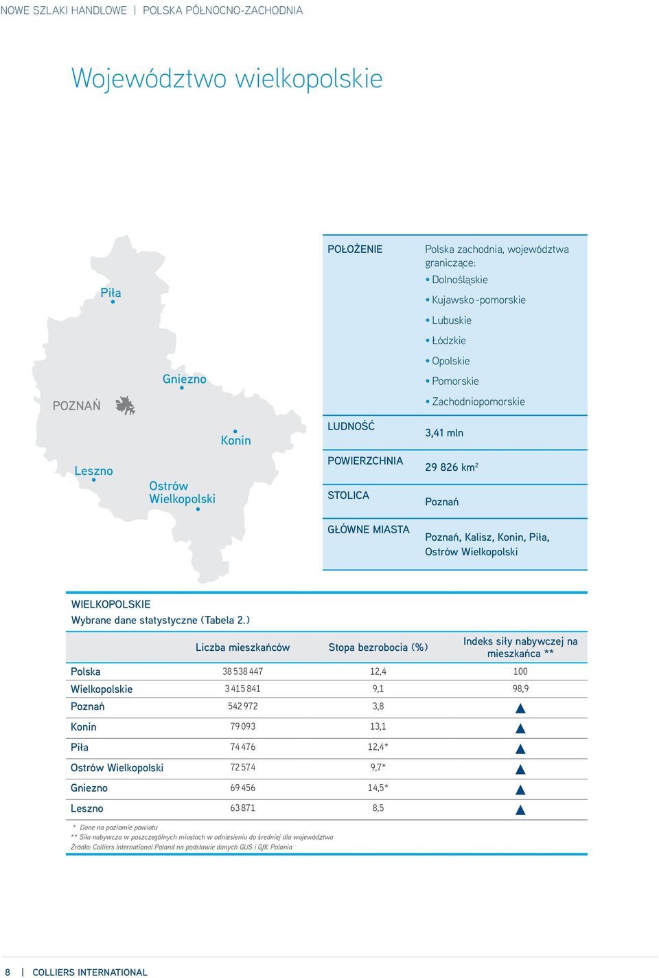 ) Liczba mieszkańców Stopa bezrobocia (%) Indeks siły nabywczej na mieszkańca ** Polska 38 538 447 12,4 100 Wielkopolskie 3 415 841 9,1 98,9 Poznań 542 972 3,8 Konin 79 093 13,1 Piła 74 476 12,4*