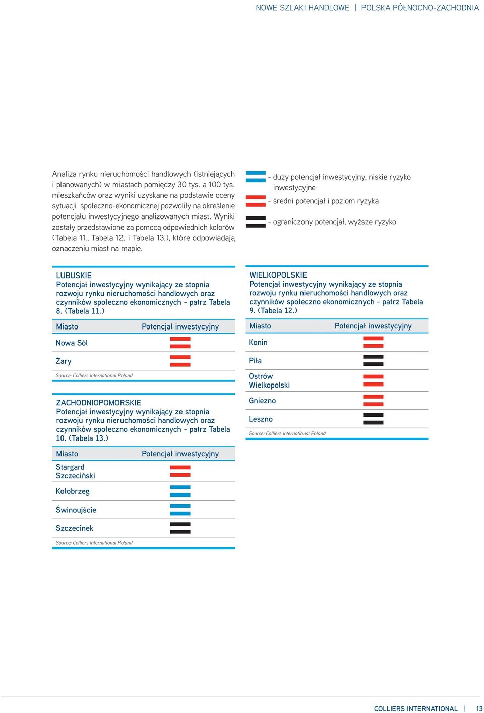 Wyniki zostały przedstawione za pomocą odpowiednich kolorów (Tabela 11., Tabela 12. i Tabela 13.), które odpowiadają oznaczeniu miast na mapie.