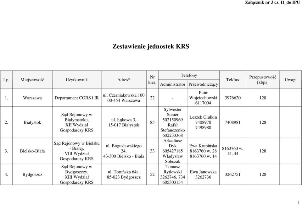 Łąkowa 3, 15-017 Białystok ul. Bogusławskiego 24, 43-300 Bielsko - Biała ul.