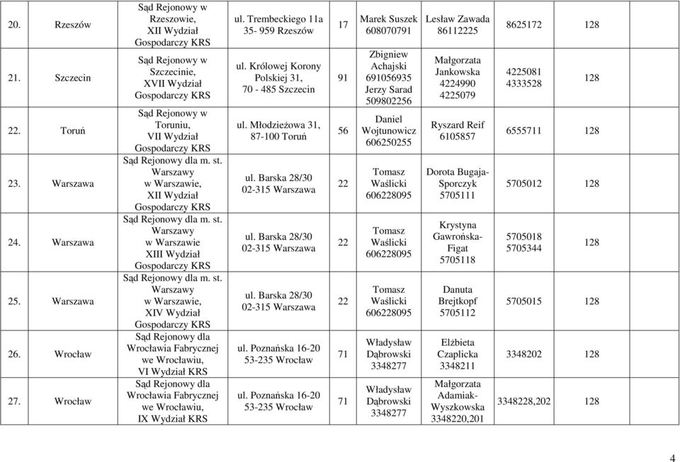 Królowej Korony Polskiej 31, 70-485 Szczecin ul. MłodzieŜowa 31, 87-100 Toruń ul. Poznańska 16-20 53-235 Wrocław ul.