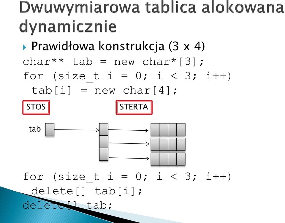 tab[i] = new char[4]; STOS STERTA tab for