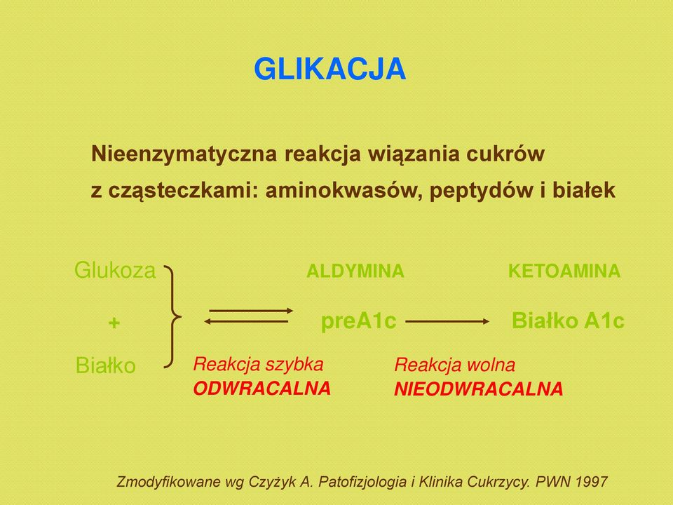 Białko A1c Białko Reakcja szybka ODWRACALNA Reakcja wolna