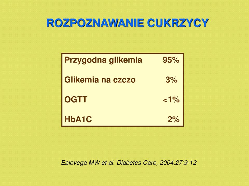 3% OGTT <1% HbA1C 2% Ealovega MW