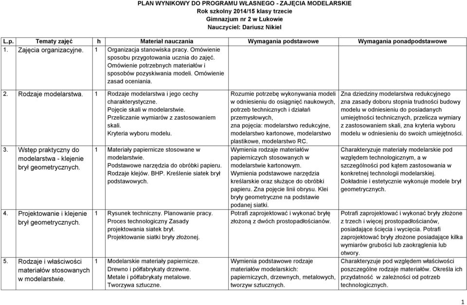 Omówienie potrzebnych materiałów i sposobów pozyskiwania modeli. Omówienie zasad oceniania. 2. Rodzaje modelarstwa. 1 Rodzaje modelarstwa i jego cechy charakterystyczne. Pojęcie skali w modelarstwie.