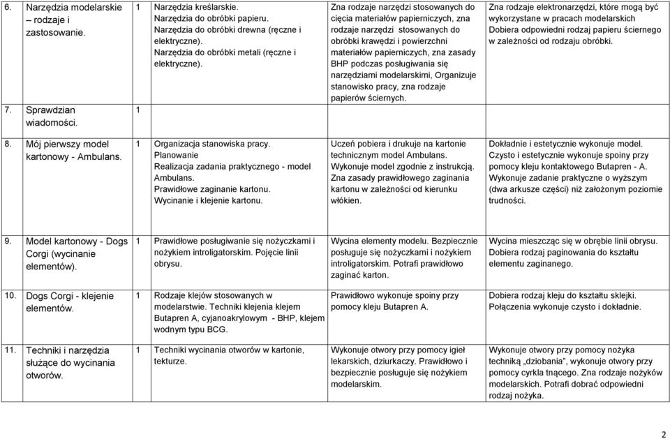 1 Zna rodzaje narzędzi stosowanych do cięcia materiałów papierniczych, zna rodzaje narzędzi stosowanych do obróbki krawędzi i powierzchni materiałów papierniczych, zna zasady BHP podczas posługiwania