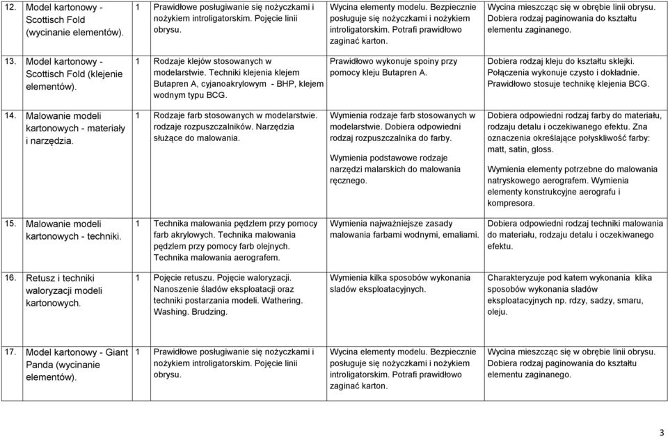 Techniki klejenia klejem Butapren A, cyjanoakrylowym - BHP, klejem wodnym typu BCG. Prawidłowo wykonuje spoiny przy pomocy kleju Butapren A. Dobiera rodzaj kleju do kształtu sklejki.