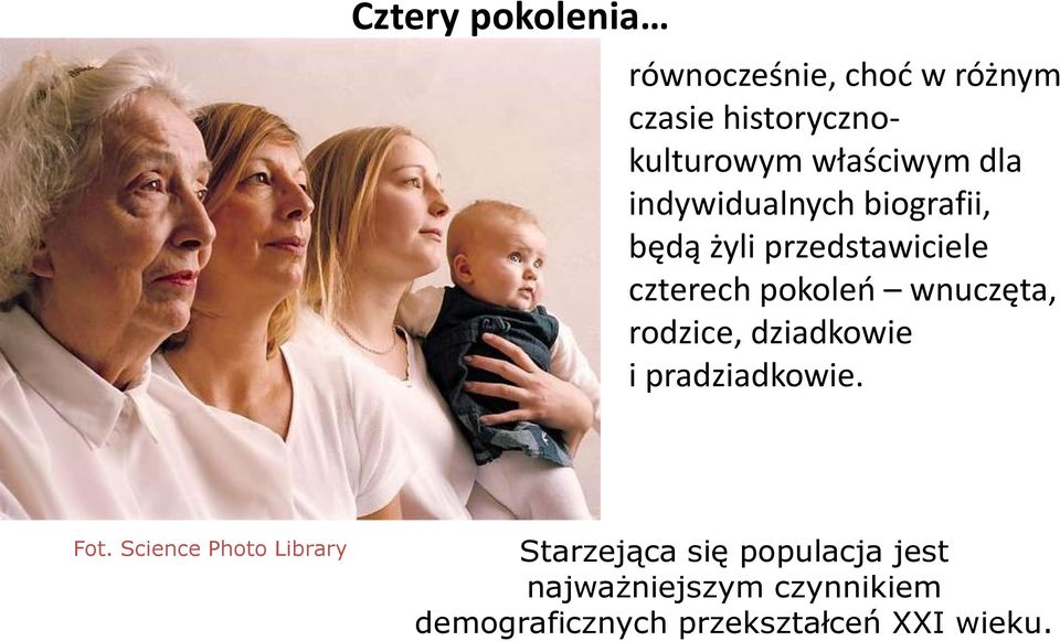 pokoleń wnuczęta, rodzice, dziadkowie i pradziadkowie. Fot.