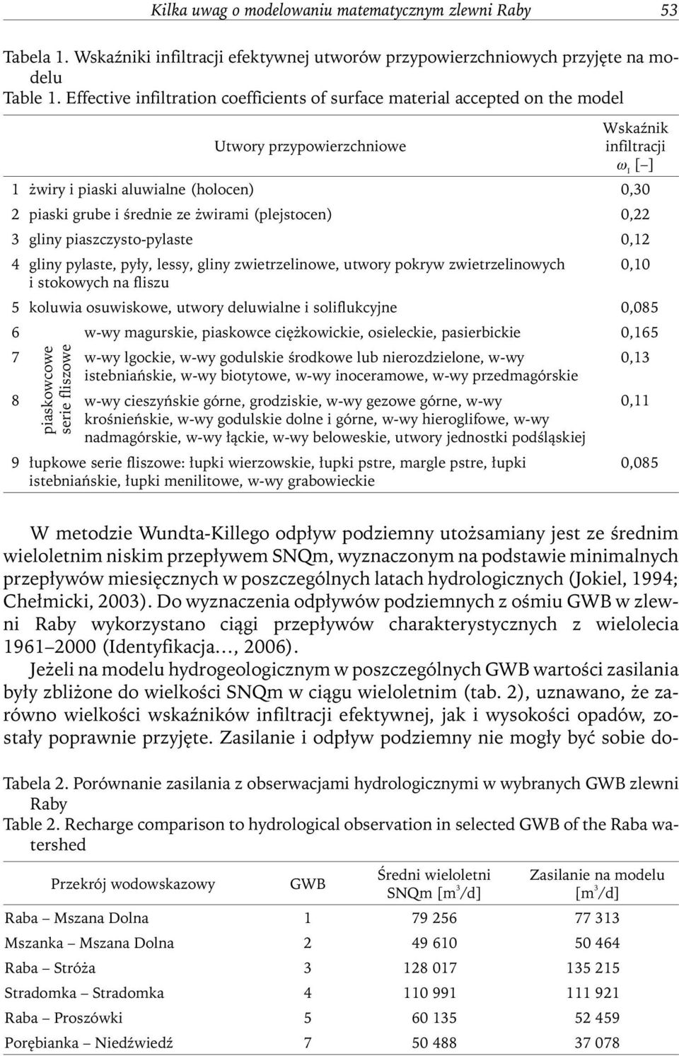 ze żwirami (plejstocen) 0,22 3 gliny piaszczysto-pylaste 0,12 4 gliny pylaste, pyły, lessy, gliny zwietrzelinowe, utwory pokryw zwietrzelinowych 0,10 i stokowych na fliszu 5 koluwia osuwiskowe,