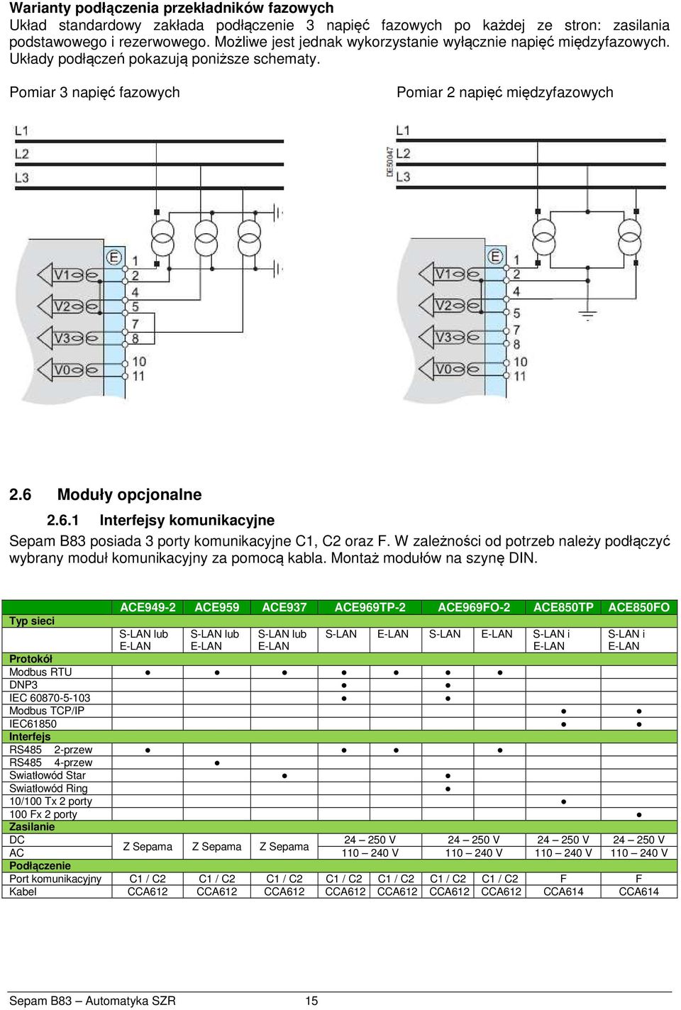 Moduły opcjonalne 2.6.1 Interfejsy komunikacyjne Sepam B83 posiada 3 porty komunikacyjne C1, C2 oraz F. W zależności od potrzeb należy podłączyć wybrany moduł komunikacyjny za pomocą kabla.